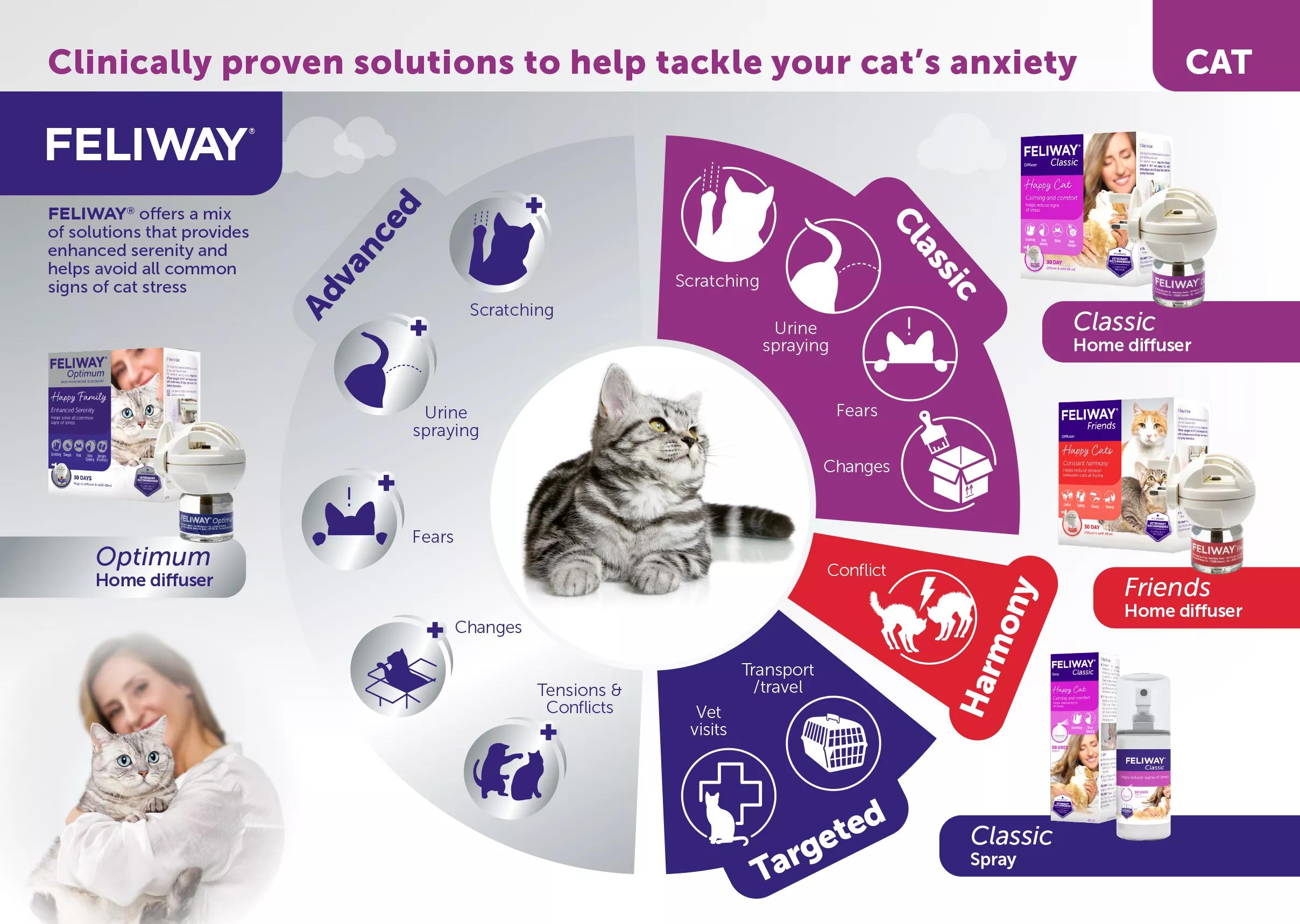 Feliway Product information